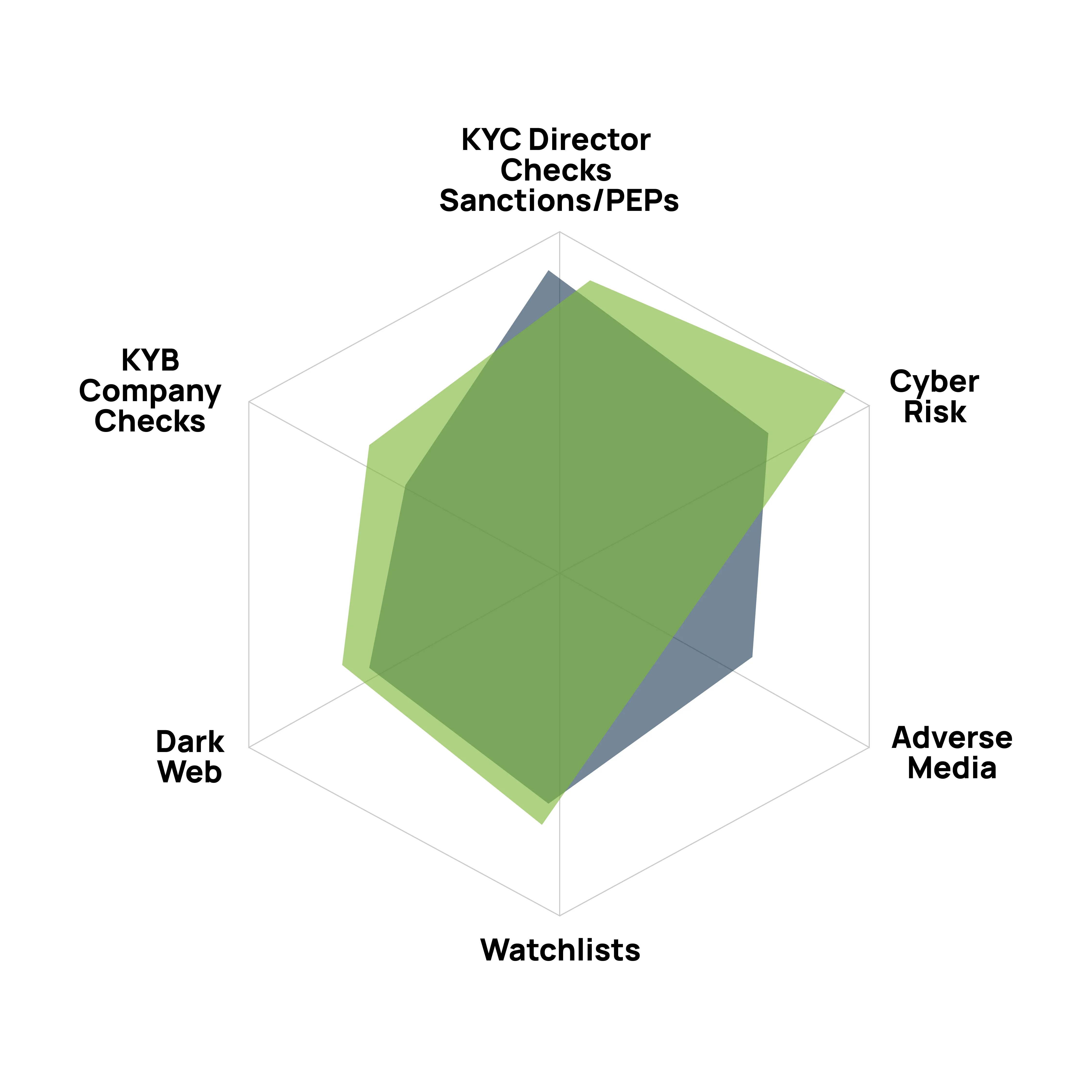 KYP Platform &bull; KYP