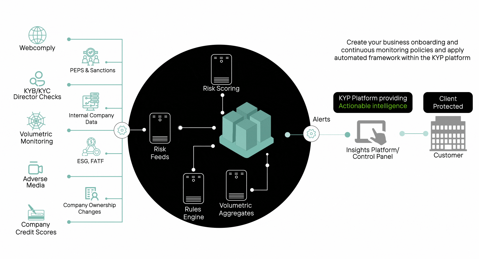 KYP Platform • KYP